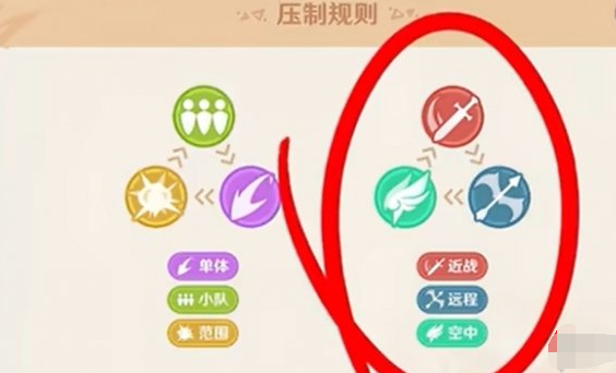原神自走棋獲勝技巧:克制規則與元素反應