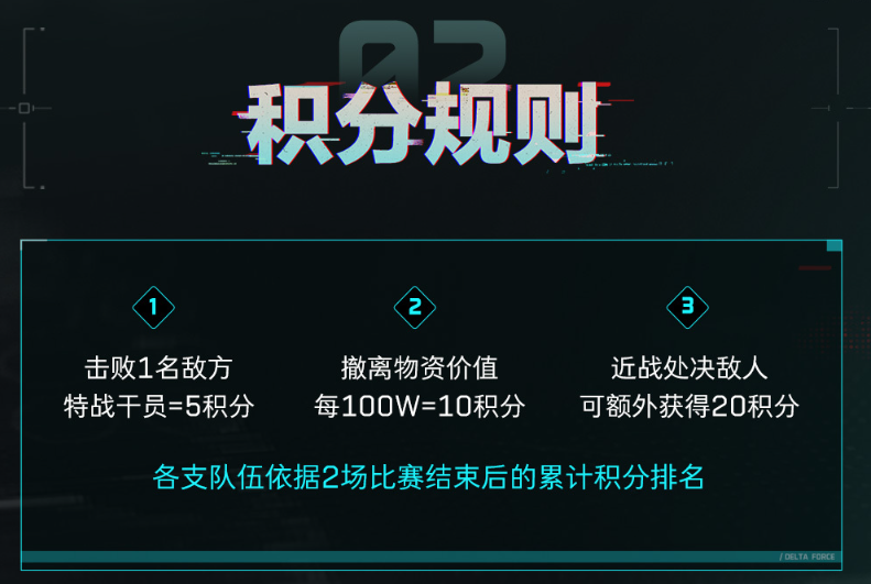 積分規則詳解：擊殺5分、撤離10分、近戰20分