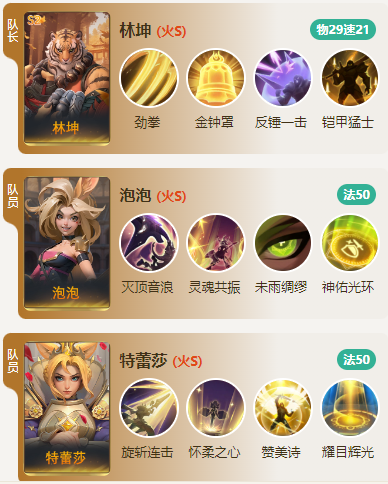 陣容搭配示意圖