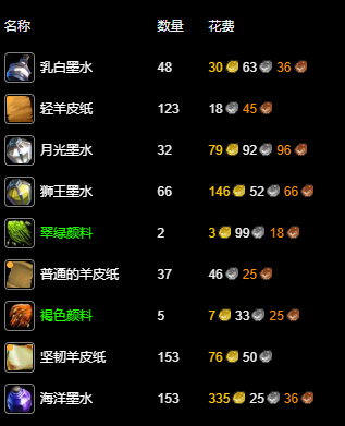 魔獸紀念服銘文怎么沖級?1-300攻略