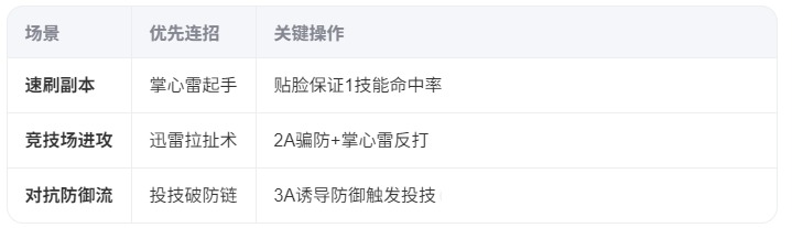《異人之下》手游張楚嵐連招攻略：雷法/絳宮雷流派實戰技巧-景澄手游網