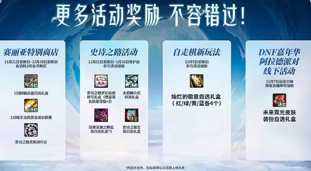 玩法獎勵展示