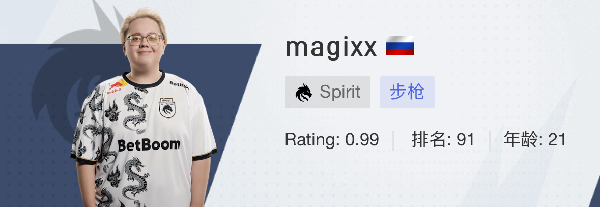 Spirit戰隊選手都有誰?2024名單大揭秘