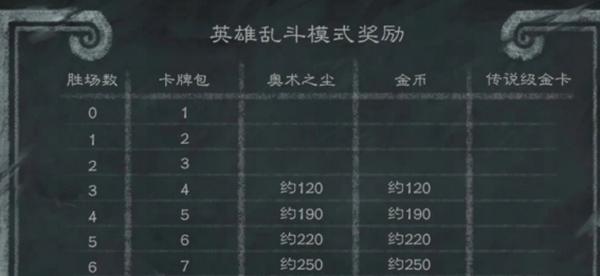 獎勵示意圖
