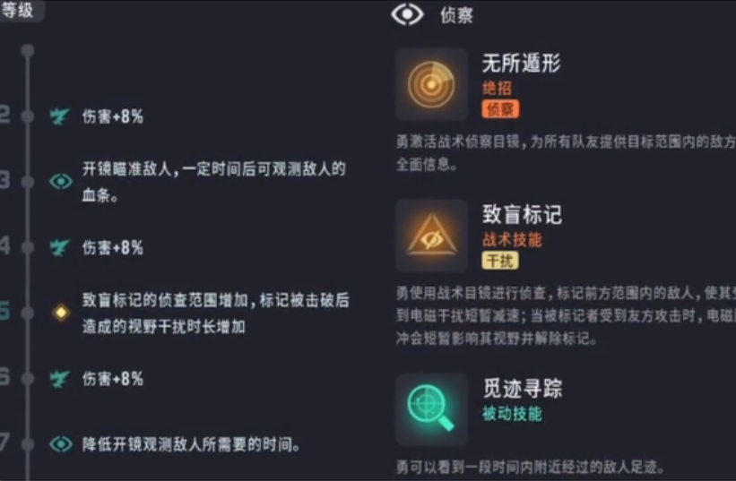 角色配合示意圖