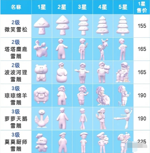 2-3級雪雕兌換比例