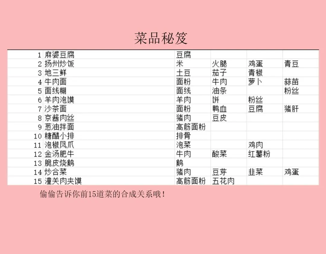 百味食光如何研發新菜品?全面攻略解析