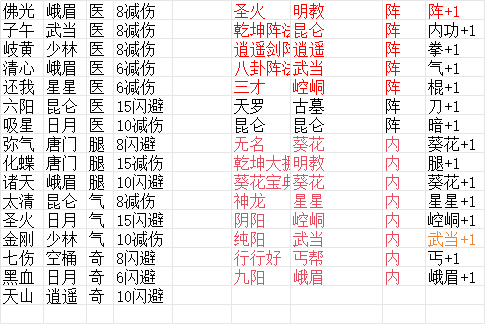 《超級逗萌獸》功法互動關(guān)系全解析-景澄手游網(wǎng)
