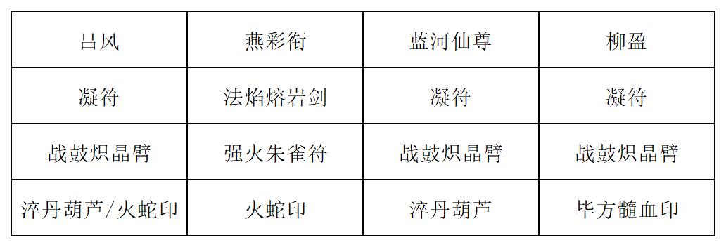 長生：天機降世第13輪，紅發(fā)刀客這樣打才穩(wěn)！-景澄手游網(wǎng)