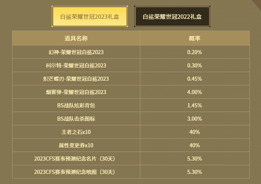榮耀世冠白鯊2023活動抽獎概率是多少?