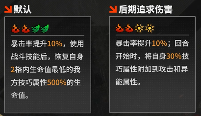 推薦裝備