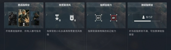 軍銜段位要求