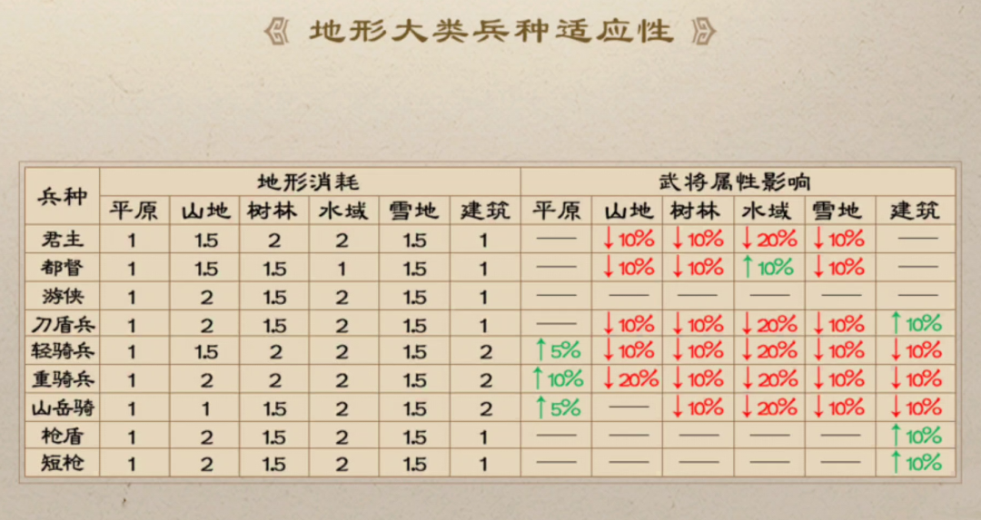屬性影響示意圖
