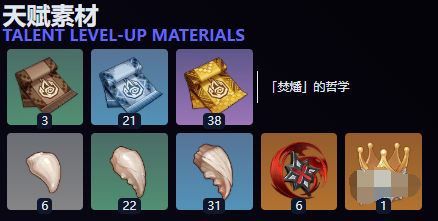 天賦突破材料示意圖