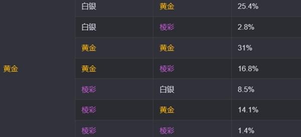 黃金海克斯