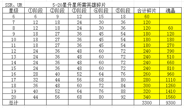 《浮光幻想》SSR/UR英雄升星全攻略（2025年6月更新）-景澄手游網(wǎng)