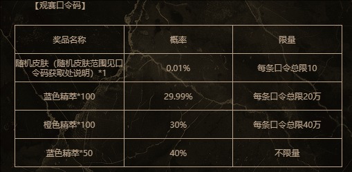 LPL銀龍征程2月24日口令是什么?群星閃耀