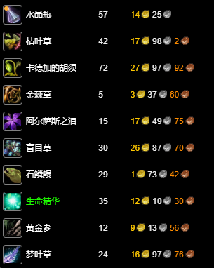 魔獸世界永久60服煉金1-300級沖級全攻略 | 五區紅玉圣殿聯盟陣營參考-景澄手游網