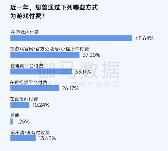 2025趨勢報告:小程序游戲398億近翻倍增長 游戲業有望新增長