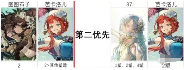 圖圖石子2塑陣營加成示意圖