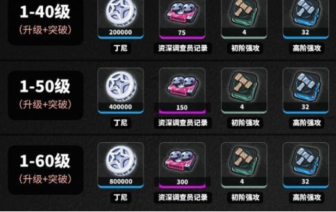 絕區零波可娜養成需要什么?材料一覽