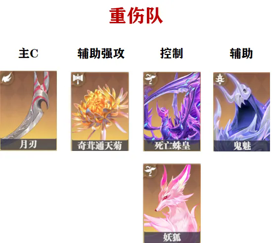 《斗羅大陸：獵魂世界》重傷隊搭配全解析：高門檻的持續輸出流派-景澄手游網