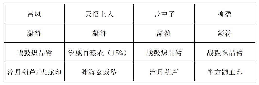 《長生:天機降世》九幽試煉木桶怪攻略-景澄手游網