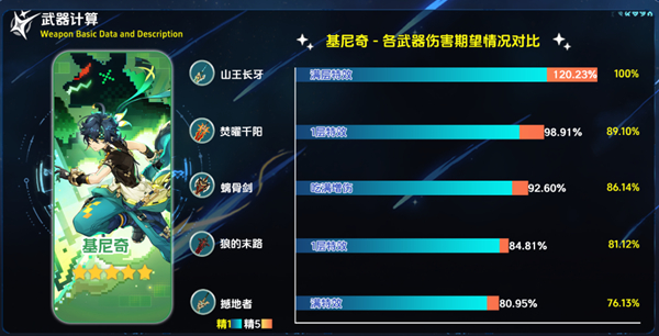 基尼奇