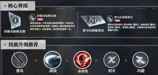 基礎陣容示意圖