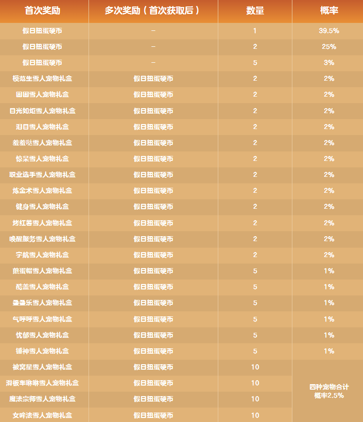 扭蛋獎(jiǎng)勵(lì)