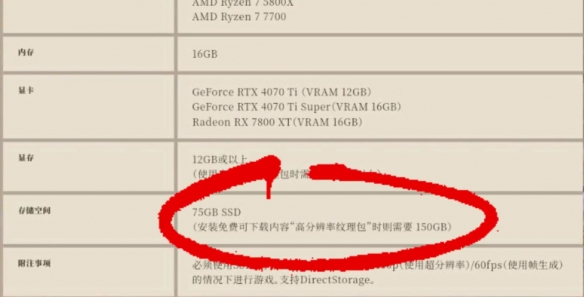 怪物獵人荒野要多少內存?16GB RAM及75GB存儲