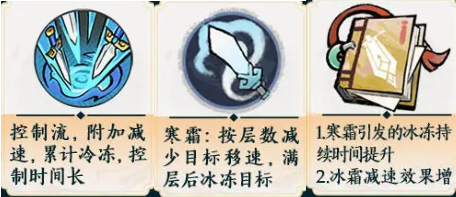 水系搭配示意圖