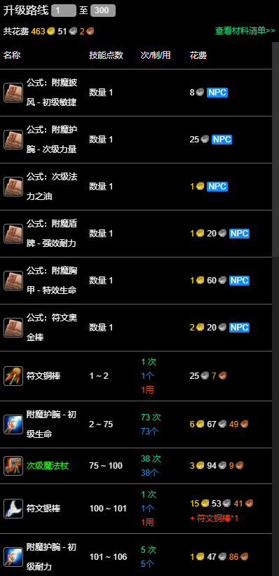 升級路線圖1
