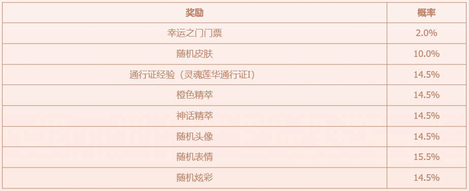 每輪獎勵示意圖