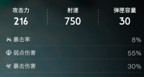 暴怒之源武器屬性