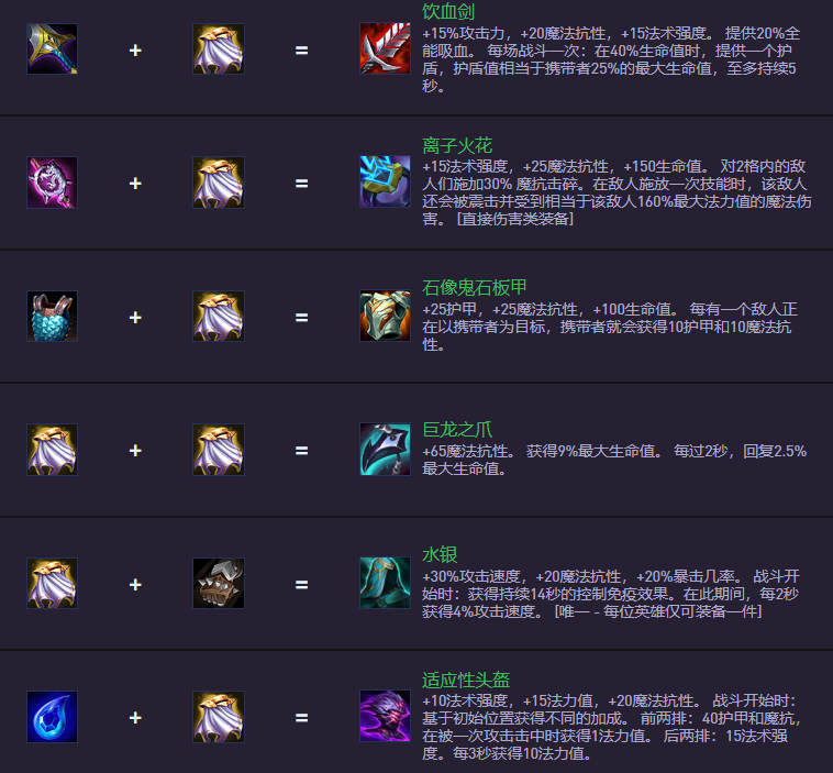 云頂之弈S14.5裝備合成圖：新裝備上陣，舊裝備下架