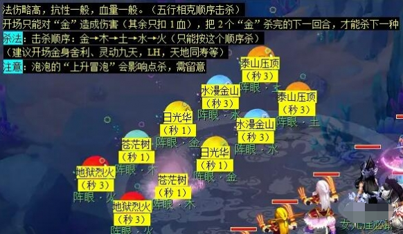 夢幻西游蜃海影副本通關秘籍:五大階段全解析!
