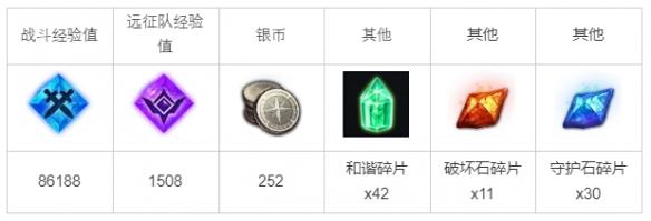 任務(wù)獎勵示意圖