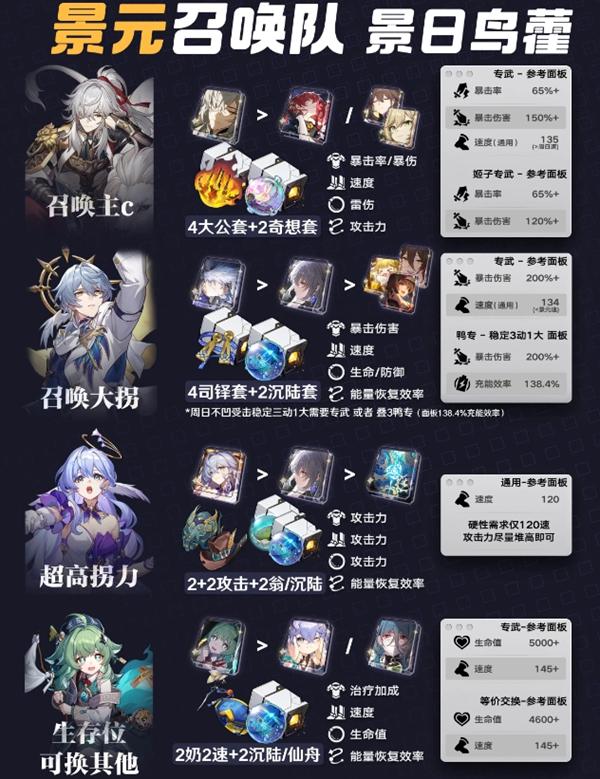 專武套裝