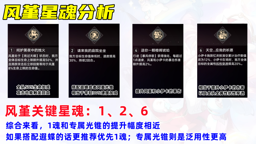 崩壞：星穹鐵道風(fēng)堇1魂和專武哪個(gè)好-景澄手游網(wǎng)