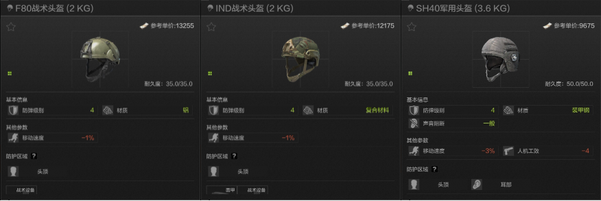 四級頭盔