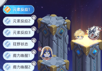 主要委托示意圖