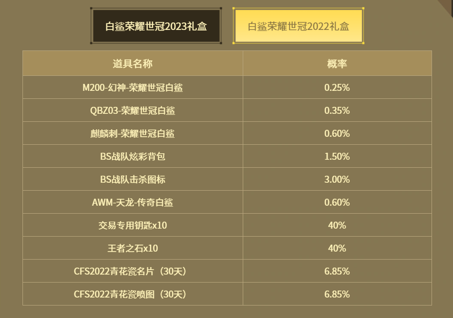 榮耀世冠白鯊2023活動抽獎概率是多少?