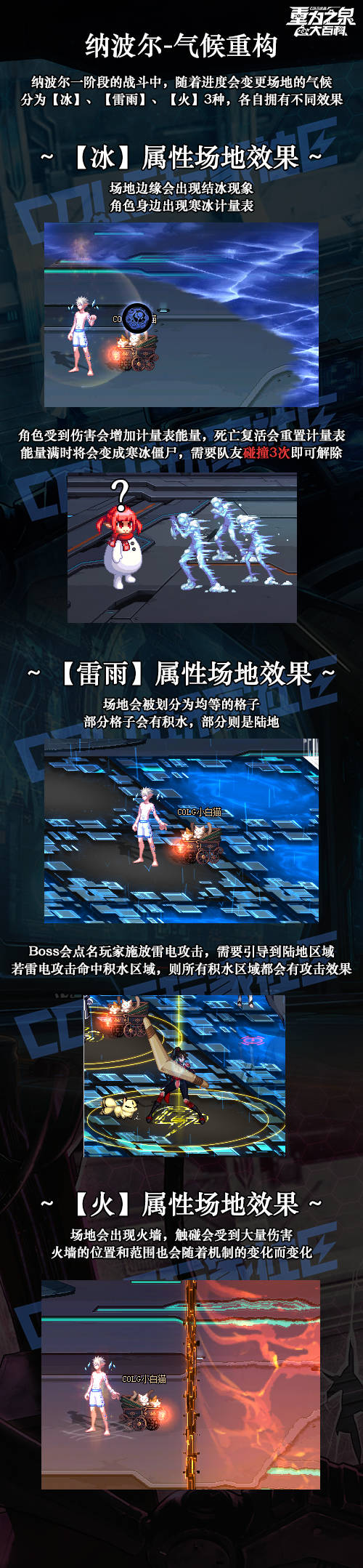 氣候重構(gòu)場(chǎng)地切換示意圖