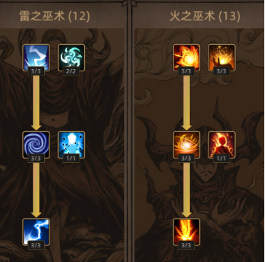 神裝獲取路徑