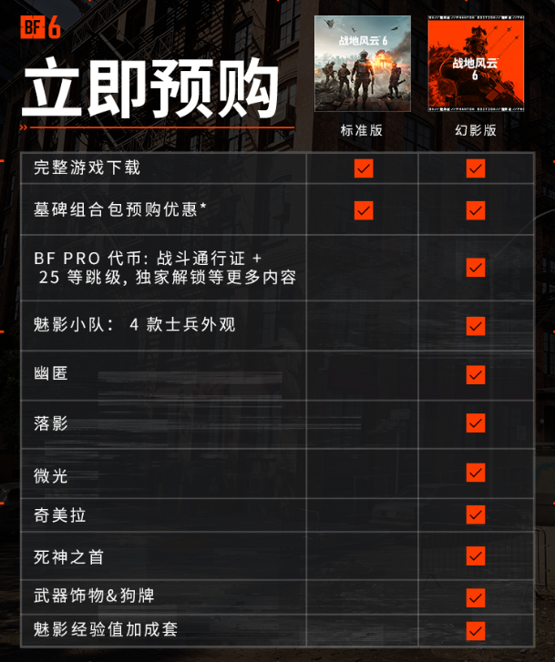《戰地風云6》版本對比與購買指南-景澄手游網