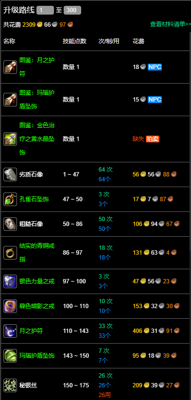 魔獸紀念服珠寶加工怎么沖1-300?攻略