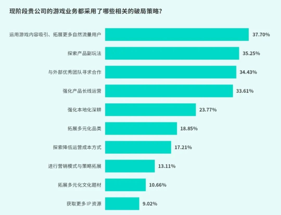 TapTap白皮書:獨家游戲總下載量7.2億+,買斷制游戲年售433萬份