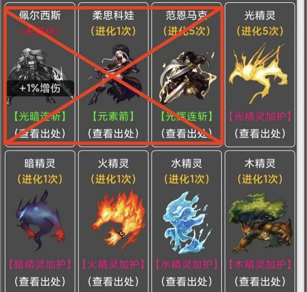 掉落物品示意圖