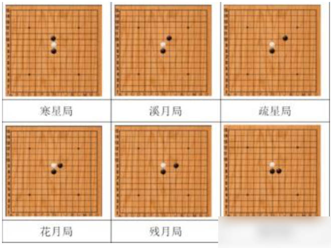 直止開局示意圖